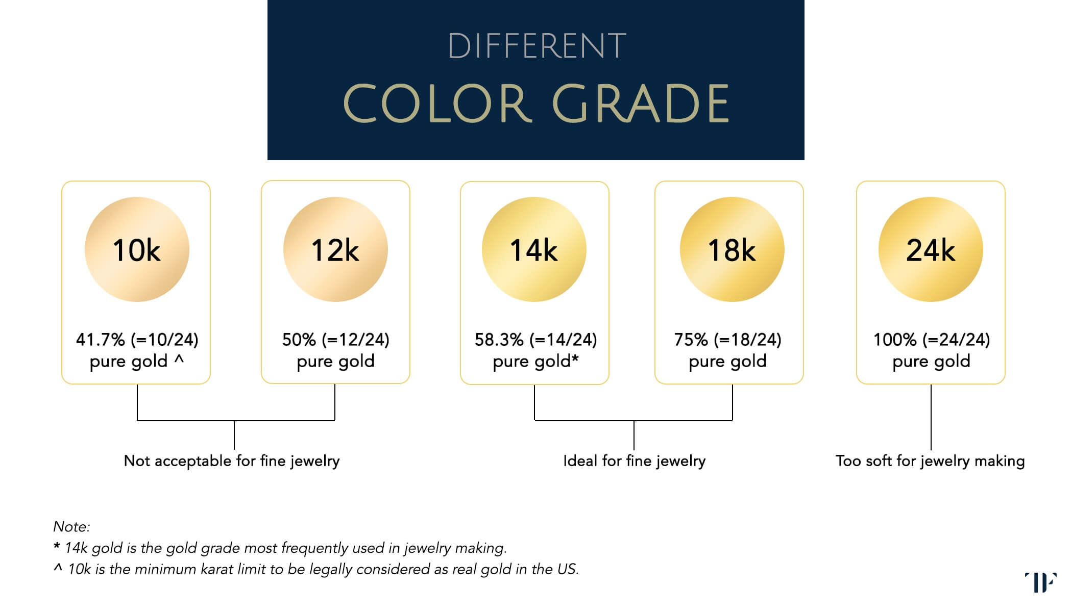 Diamond Education Page 37